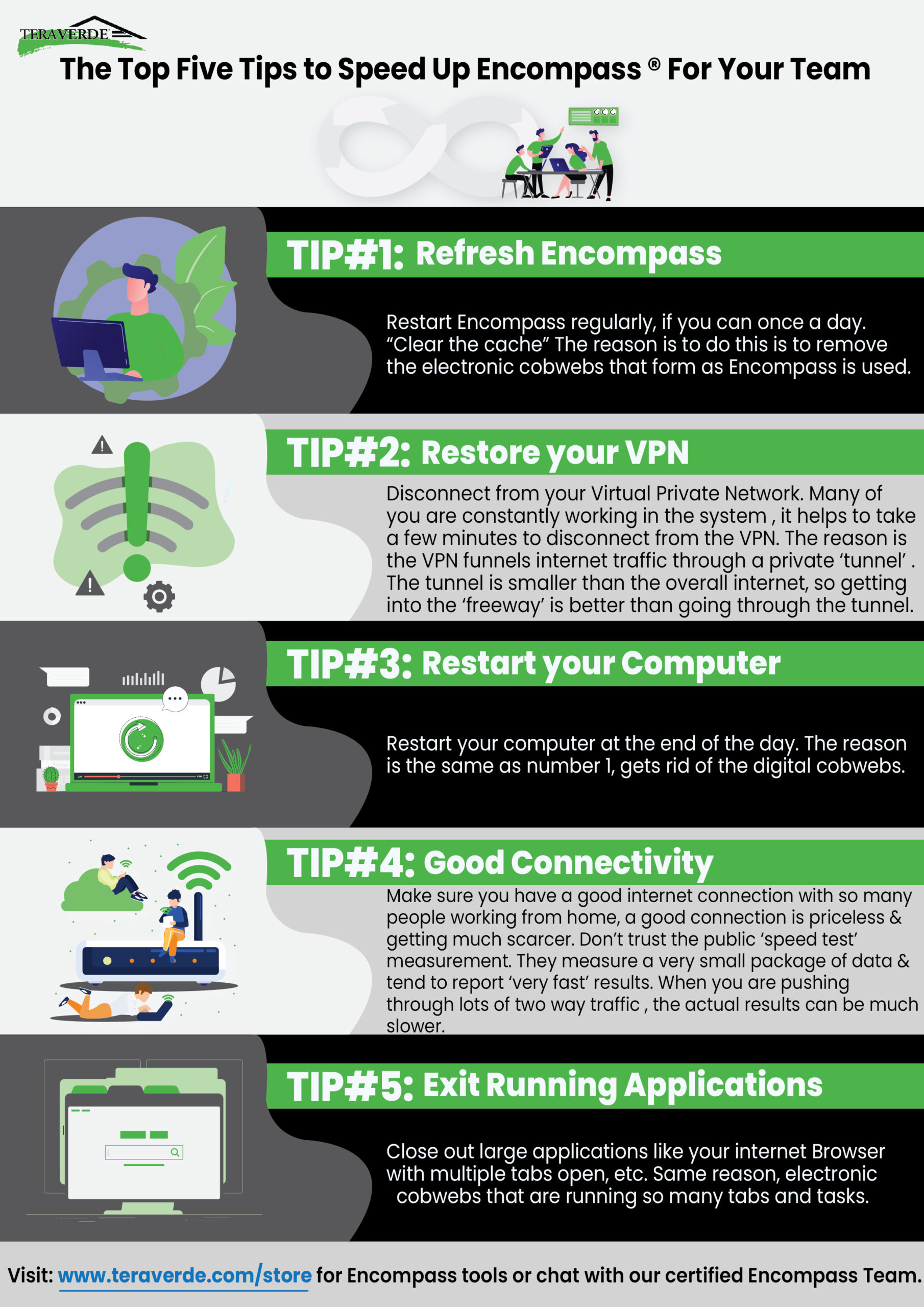 Encompass Software Set up 5 tips 