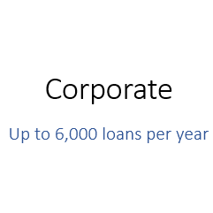 Corporate - up to 6000 loans per year