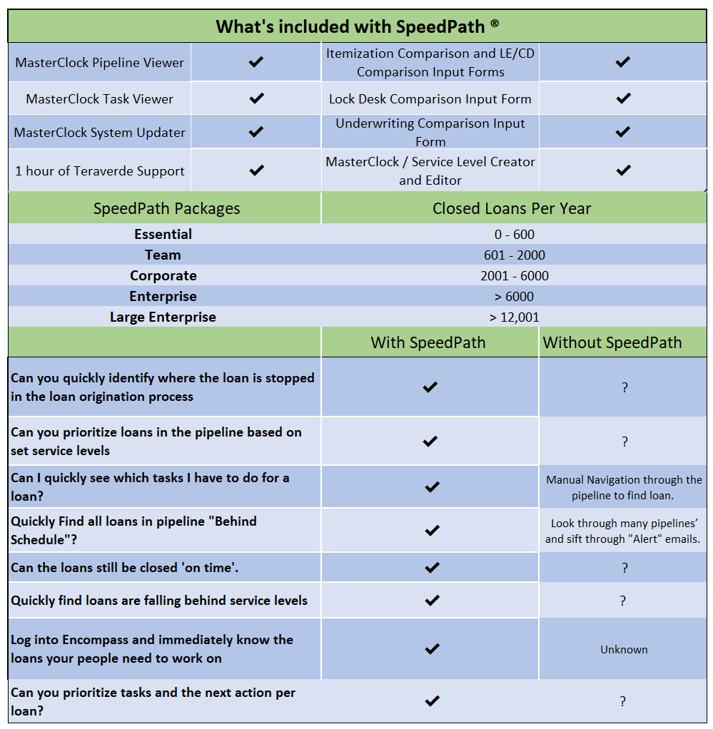 SpeedPath Main Page - Grid 1