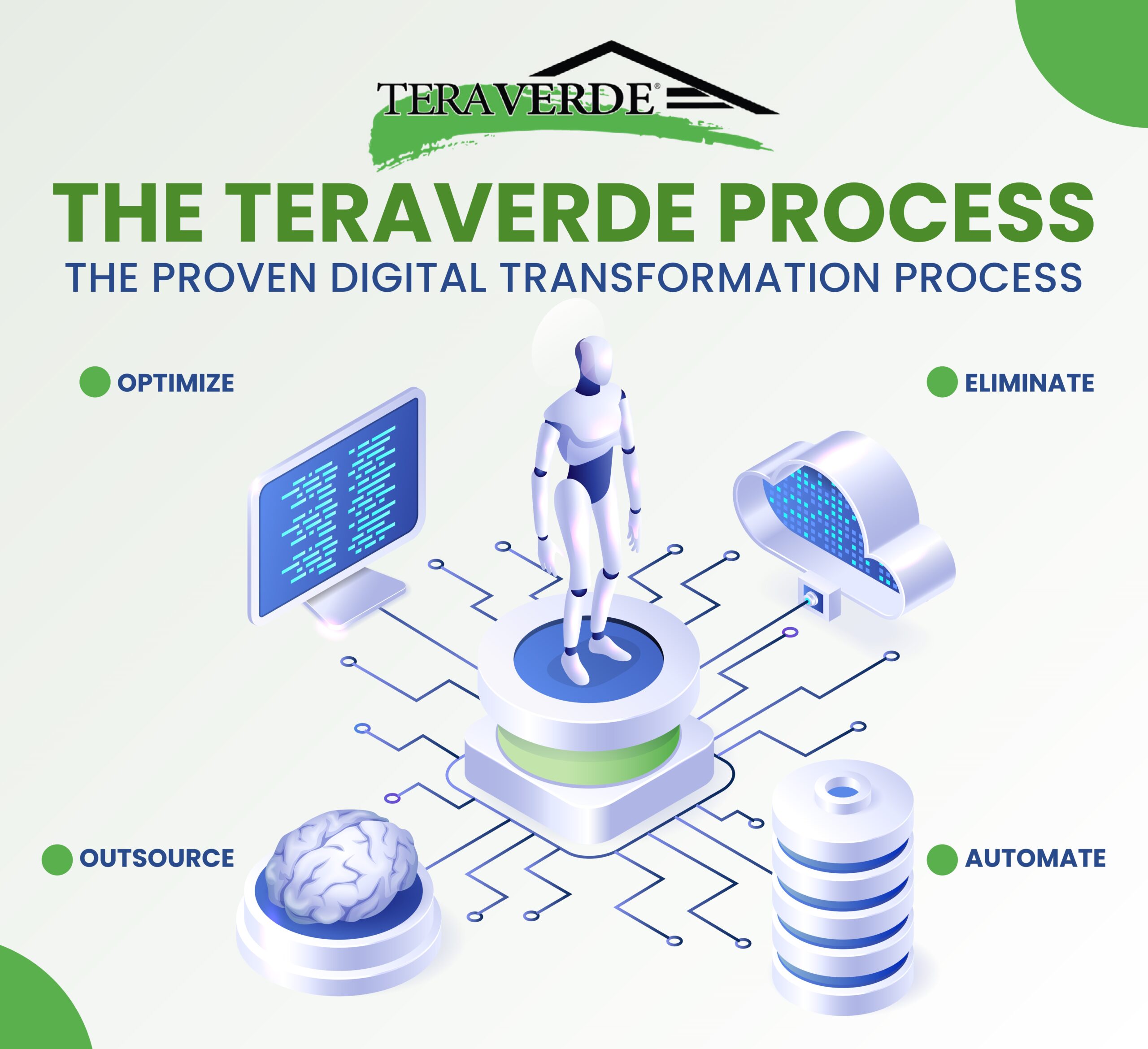 Strategic Transformation 11 5 Moneyball Strategy